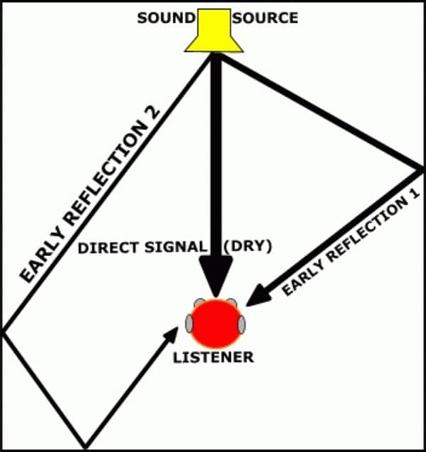 Imagen stereo mastering
