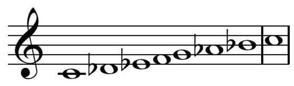 Modo Frigio - Modos musicales