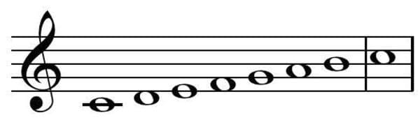 modos musicales - modo jónico